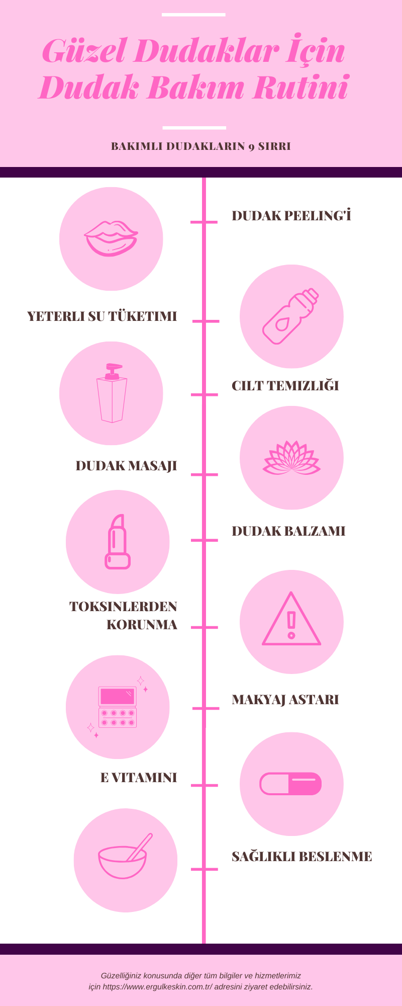 dudak bakımı hakkında hazırlanmış infografik